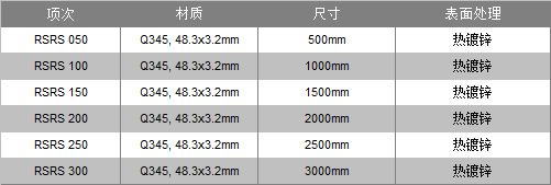 圓盤(pán)立桿